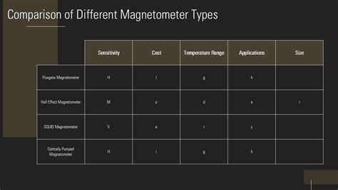 Image result for Magnetometer Types