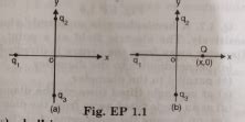 In figure, two positive charges `q_2` and `q_3` fixed along the y-axis ...