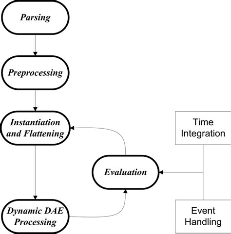 Dynamic Processing 的图像结果