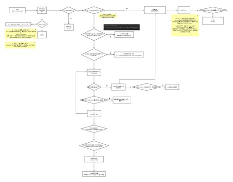 BeanShell Map HashMap 的图像结果
