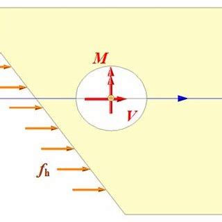 Image result for Alignment Force