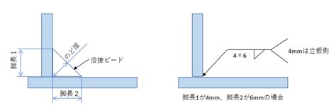 Image result for Work Cell Optimization Example for Product Flowchart