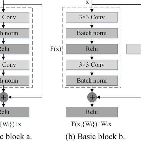 Image result for Basic Block Programming