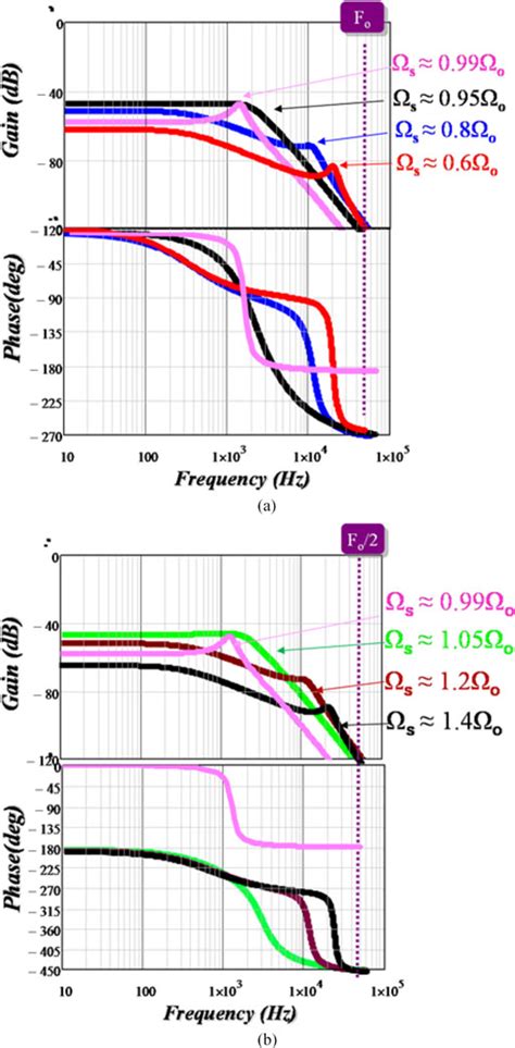 Image result for Physics Beat Frequency