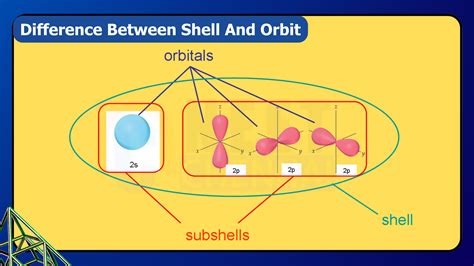 Image result for Orbit Shell