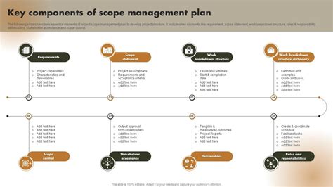 Project Scope Management Plan 的图像结果
