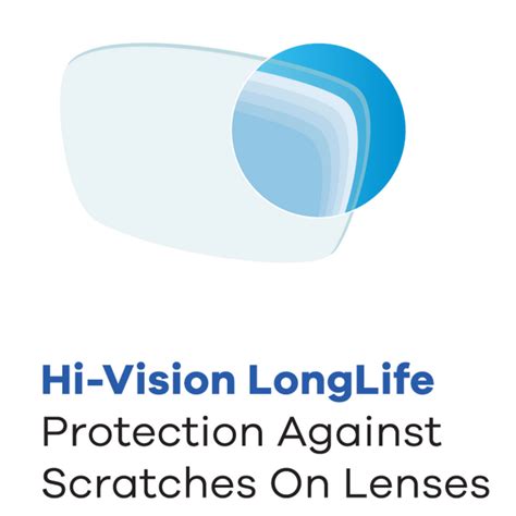 Hoya Dynamic Progressive Lenses – woweye