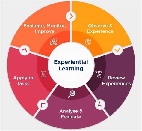 Image result for How to Use Experiential Learning for Patterns in Math