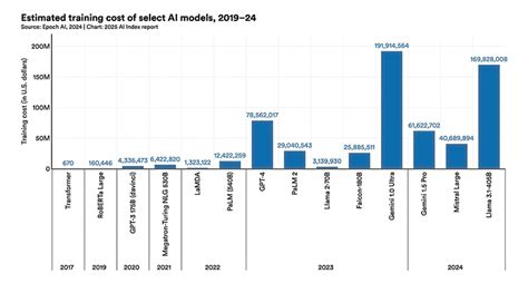 The 12 Graphs That Define AI in 2025: A Strategic Briefing for Business ...