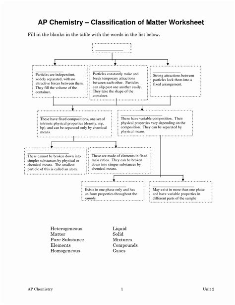 50 Worksheet Classification Of Matter