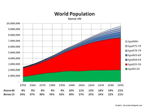 Image result for Aging Population Graph