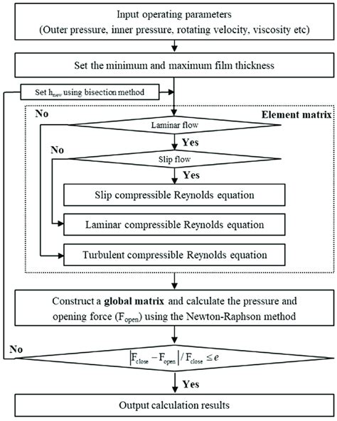 Numerical Algorithm 的图像结果