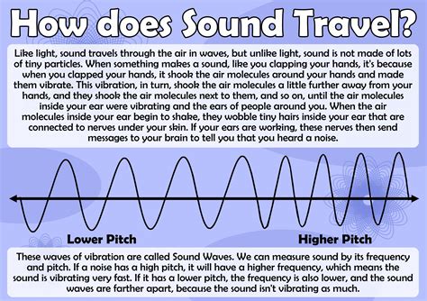 How Does Sound Travel