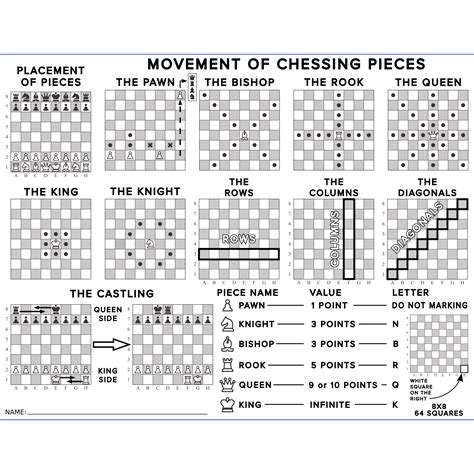 Printable Chess Pieces Moves