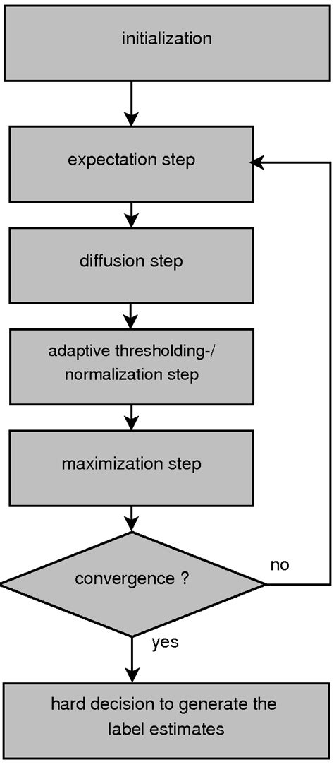 Image result for EDM Using Machine Learning Algorithm