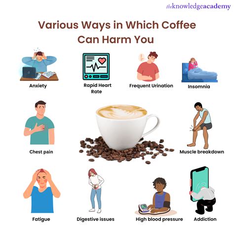 Side Effects of Coffee: Here's All You Need to Know