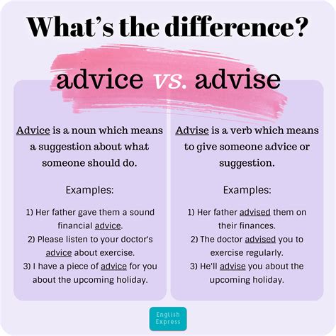 Advice vs. Advise | Commonly confused words, Learning english online, Learn english