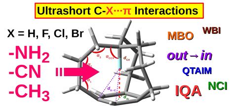 The Ultrashort Spike–Ring Interaction in Substituted Iron Maiden Molecules