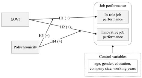 A Person-Environment Fit Model to Explain Information and Communication ...