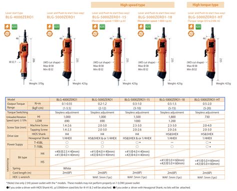 Image result for Exploded View Drawing 4500 Hios