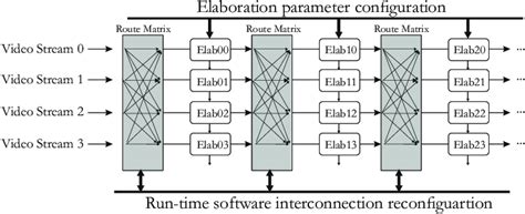 Image result for Processing IP