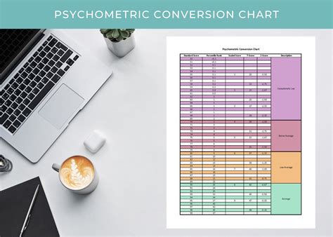 Psychometric Conversion Chart Color | School Psychologist Forms - Etsy