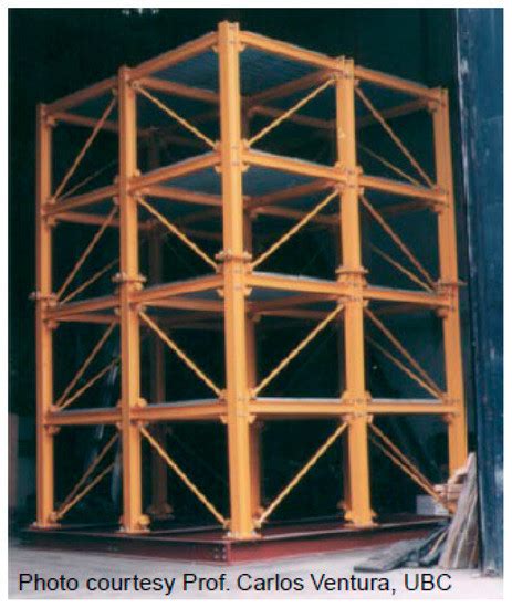 Modal Parameter Identification of Recursive Stochastic Subspace Method