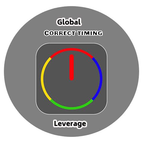 Image result for Correct Timing