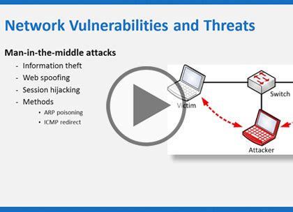 CompTIA Net+ 的图像结果