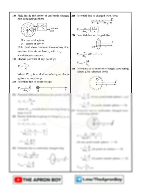 Image result for Physics Formula Chart Class 12