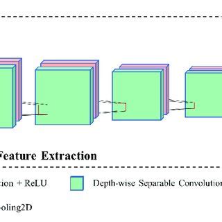 Image result for Mobile Net Machine Learning