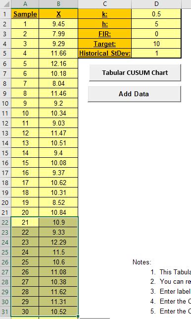 Example On Tabular Cusum Chart 的图像结果