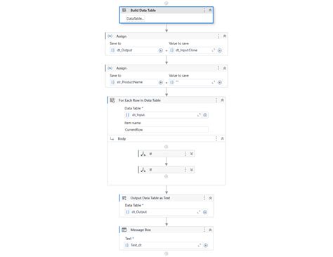 Empty DataTable 的图像结果