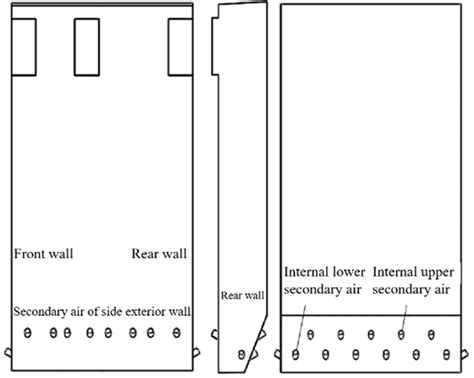 Study on the Uniformity of Secondary Air of a 660 MW Ultra ...