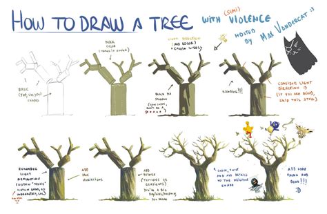 Image result for Design Tree Tutorial