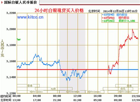 国际白银价格走势图（2012.04.17）-国际白银知识-中国黄金白银延期网