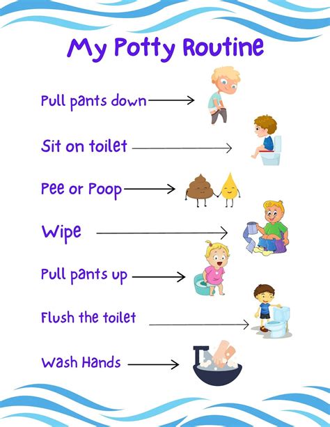 Image result for Potty Training Routine