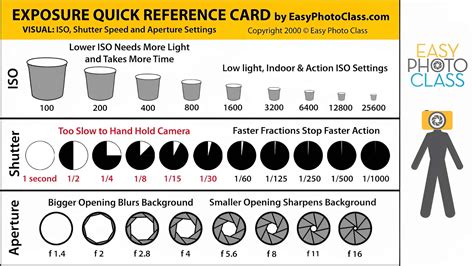 Shutter Speed Chart
