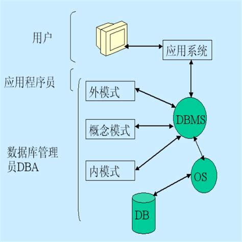 数据模型由三部分组成数据模型的组成2022已更新今日推荐