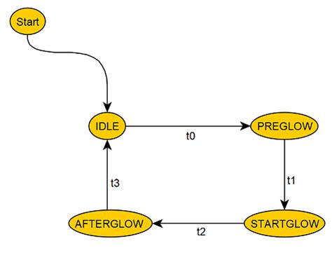 Image result for Example of While Loop Arduino