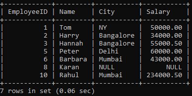 Image result for Not Like in SQL