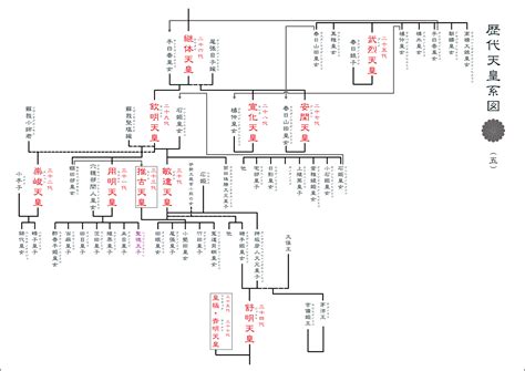 Image result for Linux Process Tree Memory Diagram