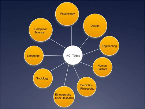 Image result for HCI Lessons