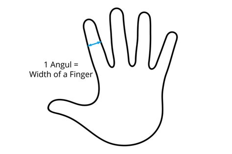 Units of measurement — lesson. Science CBSE, Class 6.