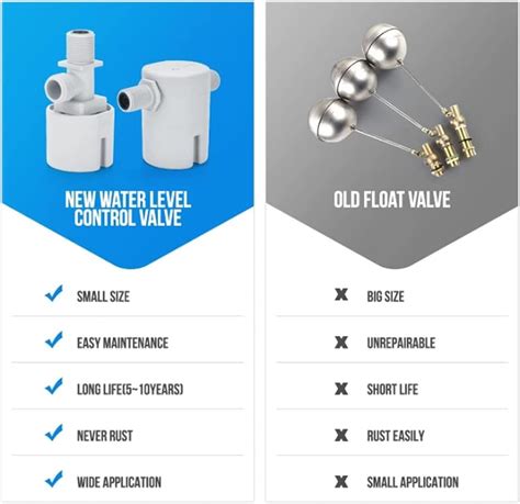 Awen 3/4 inch float valve, the water level control box is India | Ubuy