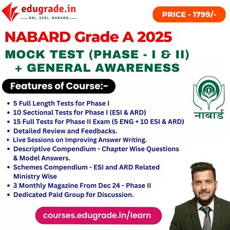 Descriptive Answer Writing - RBI, NABARD 2025