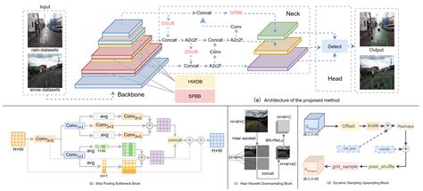 CrackNet-Weather: An Effective Pavement Crack Detection Method Under ...