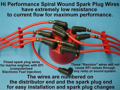 Image result for Spark Plug Wire Spring