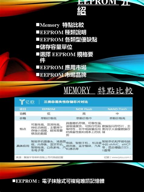 Image result for EEPROM Types