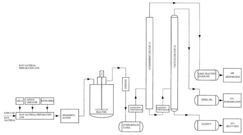 Design and Operation of a Modern Polish Plant for Plastic Waste ...